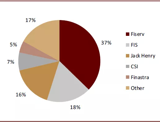 资料来源：Fedfis，中金公司研究部