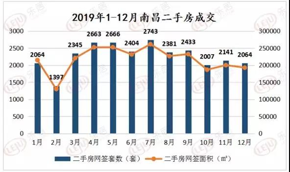 来源：南昌房信网 整理：乐居江西