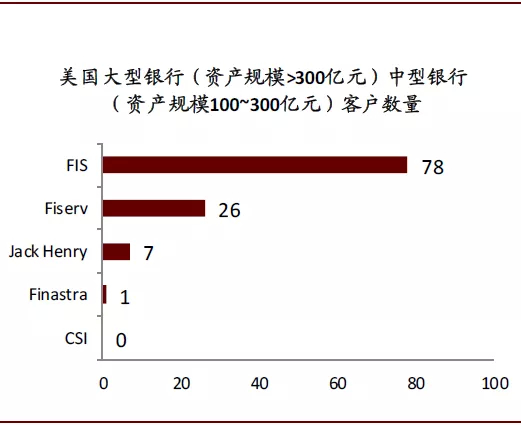 资料来源：Aite Group，中金公司研究部