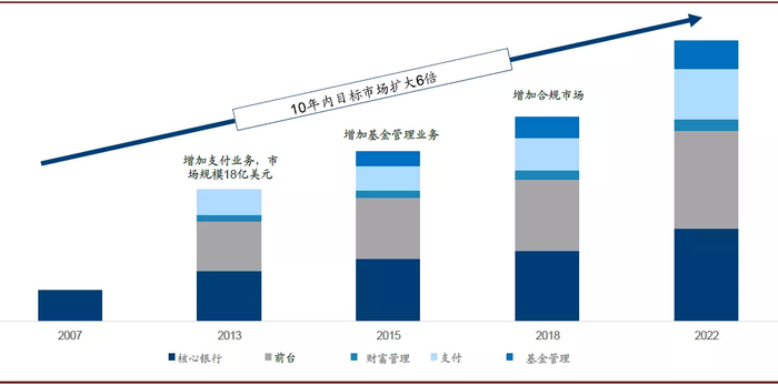 资料来源：Temenos，中金公司研究部