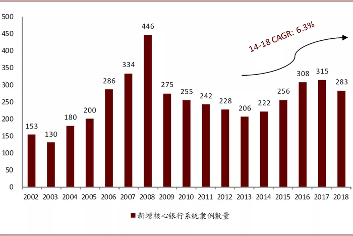 资料来源：IBS，中金公司研究部