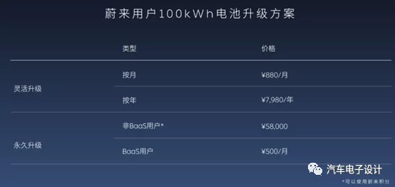 图5 这块可升级还是很重要的特征，老用户更新是电池资产重要的一环