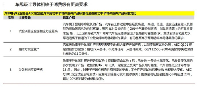 内生&外延：两条腿走，汽车级半导体有望迎来新机遇