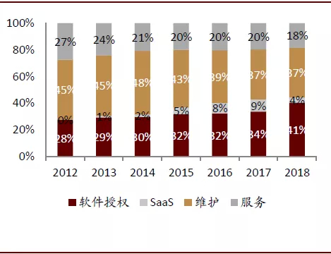 资料来源：Temenos，中金公司研究部