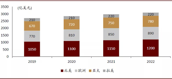 资料来源：Celent，中金公司研究部