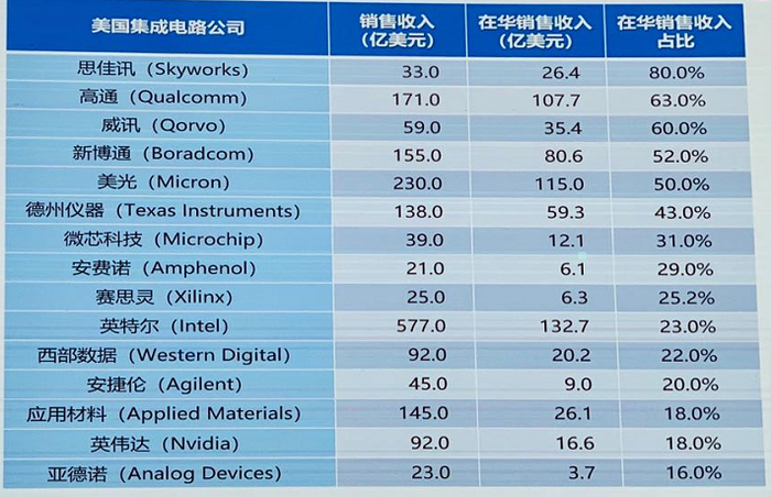 图片来自魏少军在全球CEO峰会演讲PPT