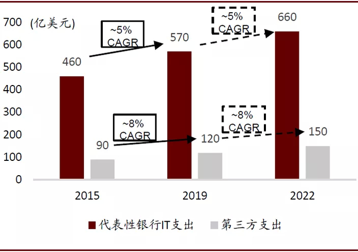 资料来源：Temenos，中金公司研究部