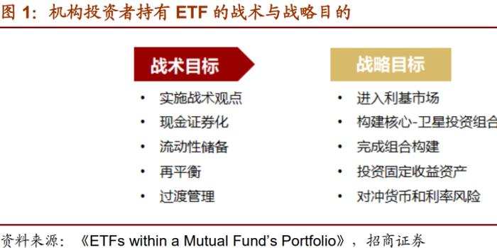 Etf不断发展美国机构投资者怎样增强投资组合管理 手机新浪网