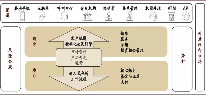 资料来源：Temenos，中金公司研究部