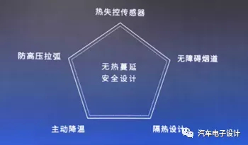 图3 100kwh的安全设计