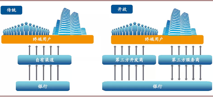 资料来源：Temenos，中金公司研究部