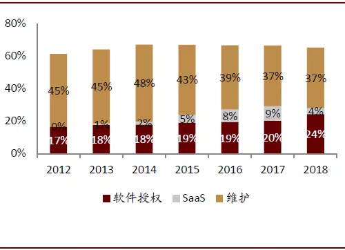 资料来源：Temenos，中金公司研究部