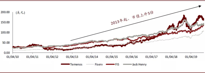 资料来源：Factset，中金公司研究部