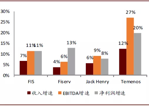 资料来源：Factset，中金公司研究部