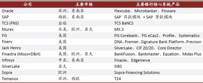 资料来源：IBS，中金公司研究部