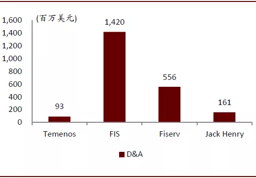 资料来源：Factset，中金公司研究部