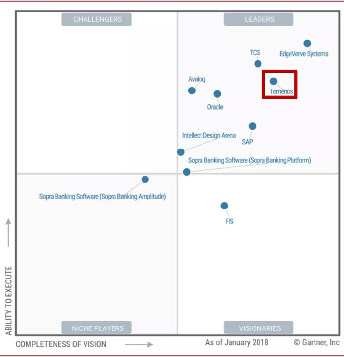 资料来源：Gartner，中金公司研究部