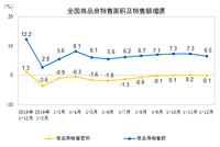 2019商品房销售额再创历史纪录 2020楼市风向要变?