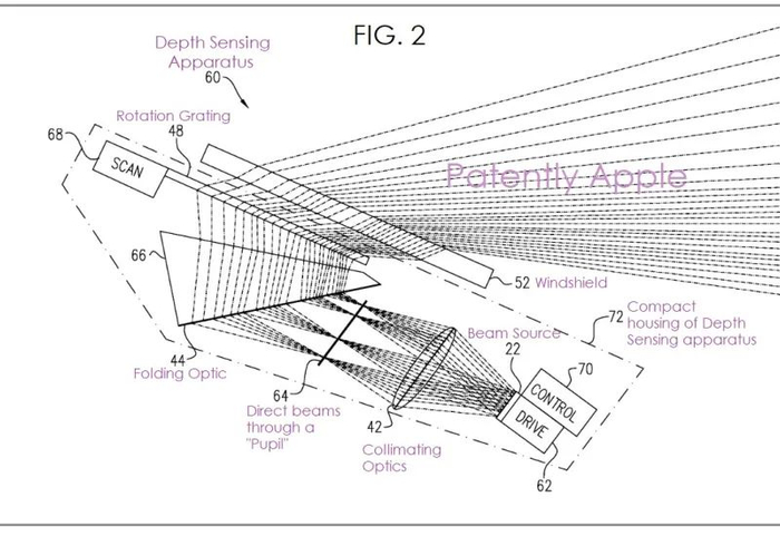 上图就是深度感知装置#60的侧面示意图,该装置安装在透明窗户#52,例如汽车或其他车辆的挡风玻璃。