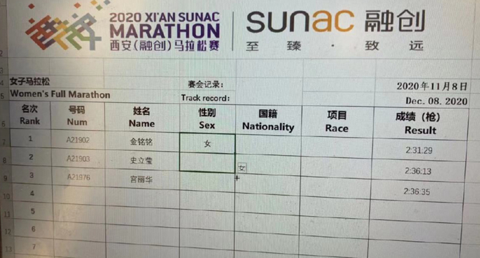 图片来源：@微博跑步