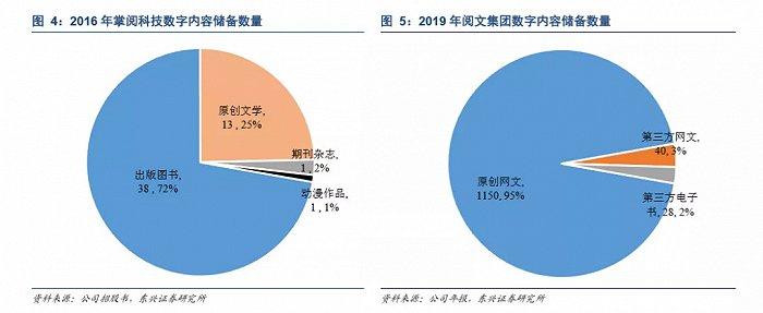 两者的科技数字内容储备量对比