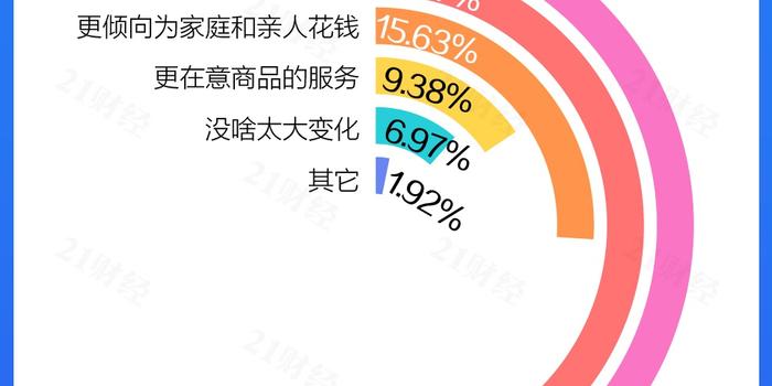 双11 满意度调查 品质消费 崛起网友最pick京东 手机新浪网