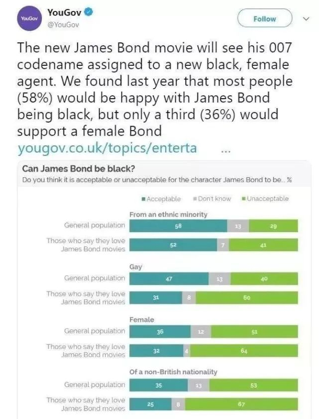 图片截取自舆观调查官方推特