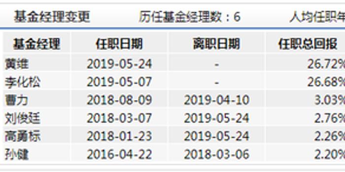 平安基金黄维发两只新基金:曾输基准4%,在管产