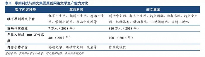 掌阅与阅文在原创网络文学方面的对比