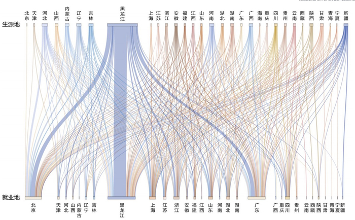 2019届哈工大本科签约就业毕业生生源地和就业地分布情况。图源：《哈尔滨工业大学2019届毕业生就业质量报告》
