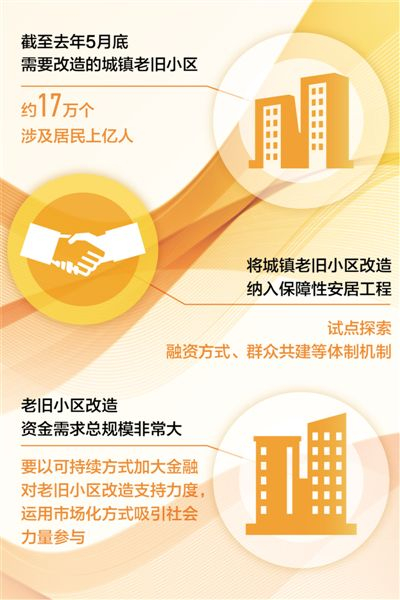 数据来源：住建部　　制图：沈亦伶
