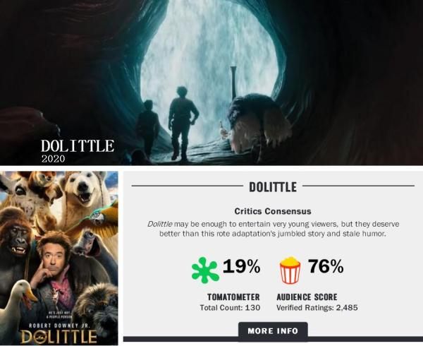 《多力特的奇幻冒险》在“烂番茄”上仅有19%影评人好评度