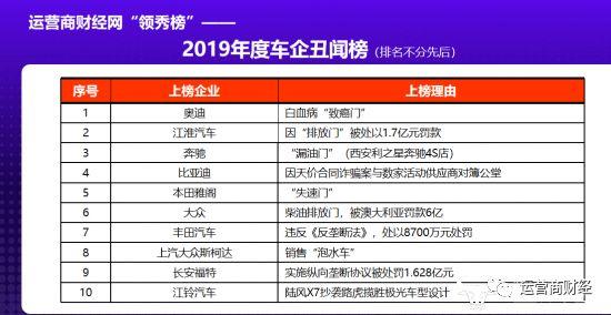 比亚迪因“天价合同案”登“2019年汽车丑闻榜”  拖延三年仍未解决