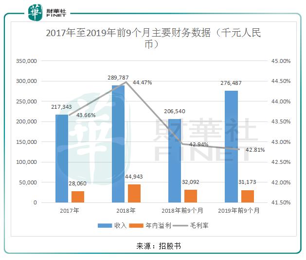 摘牌新三板，河南最大中小学课后服务商大山教育拟在港交所IPO！