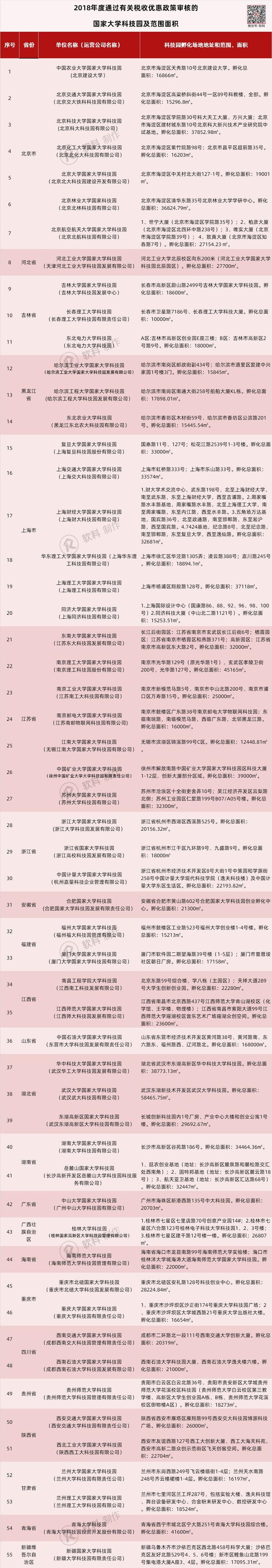 55家享受政策扶持！科技部和教育部发布一份重要名单