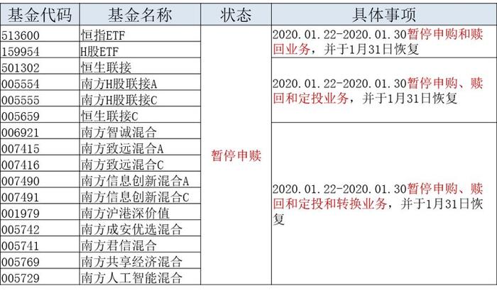 春节理财“末班车”快到站了，晚一步损失8天收益！