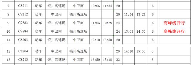 重要通知丨银中高铁运行方案有新调整！取消2趟通车！