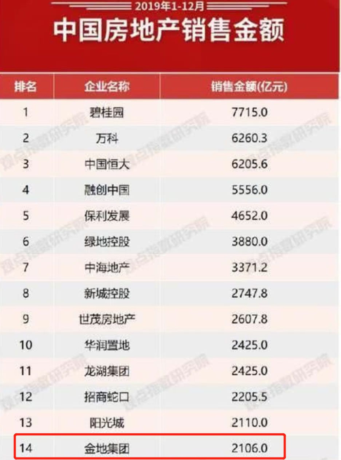 快速扩张吞恶果!金地出品,事故频现,疑似拖欠农民工工资__财经头条