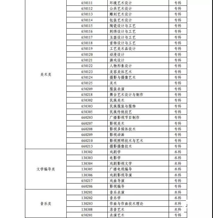 收藏！山东省2020年艺考实施方案公布 分三批次依次录取