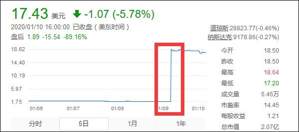 中小股东举报聚美优品低价私有化：一场蓄谋已久的抢劫！