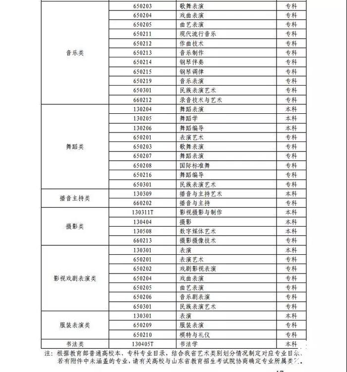 收藏！山东省2020年艺考实施方案公布 分三批次依次录取