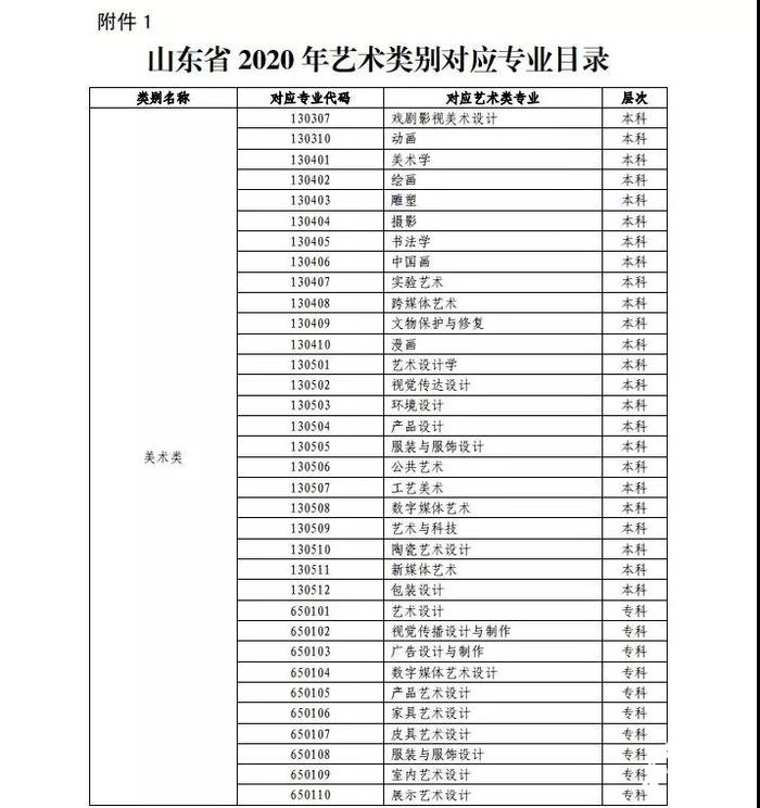 收藏！山东省2020年艺考实施方案公布 分三批次依次录取