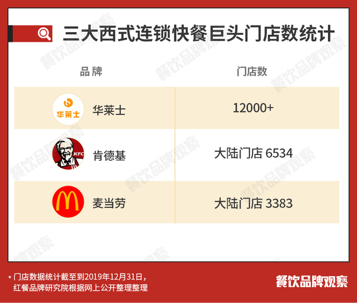 图片来源《餐饮品牌观察》