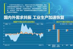 时隔11年 CPI、PPI双双负增长