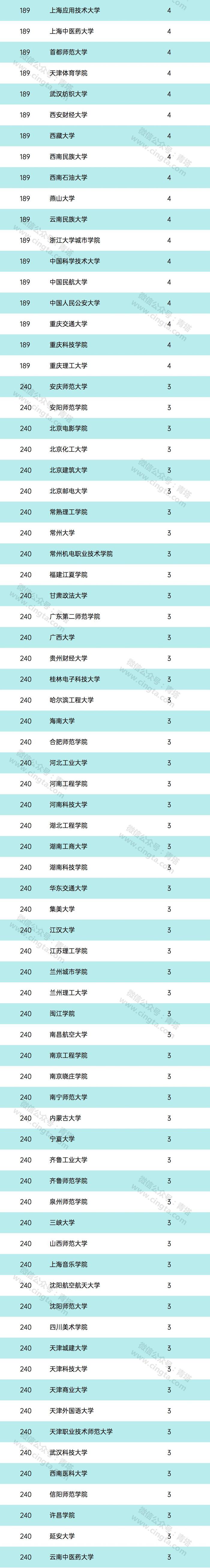 重磅：2020年教育部人文社科项目评审结果出炉！