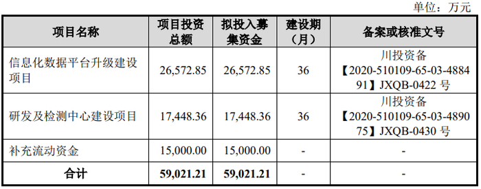 　　图片来源：佳缘科技招股书