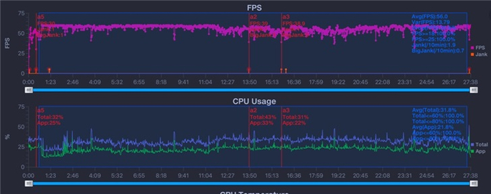 ▲Redmi K30 5G「和平精英」帧率曲线