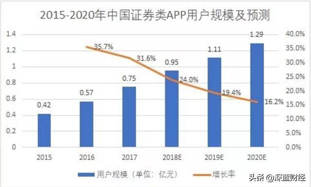 重磅利好！投资玩家入局指南来了