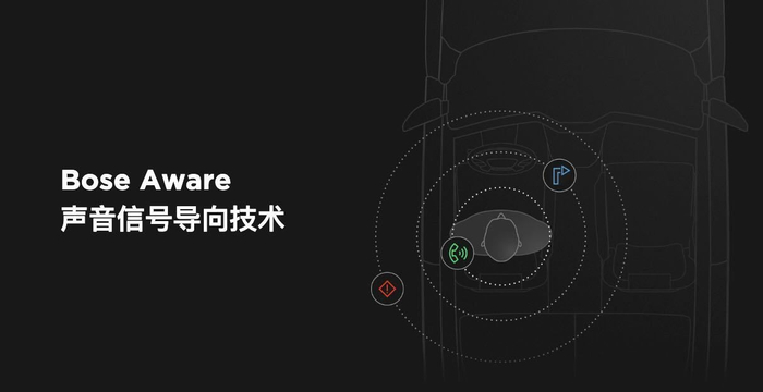 Bose Aware 声音信号导向技术 | 官方供图