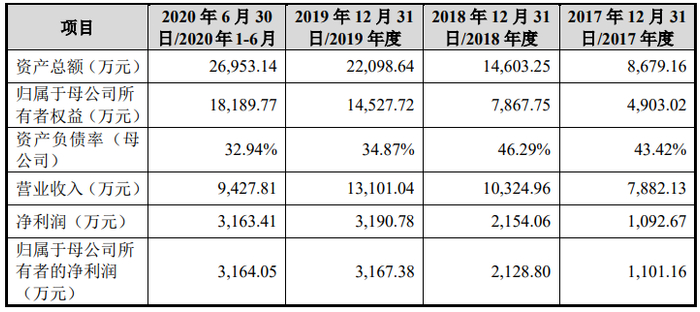 　　图片来源：佳缘科技招股书